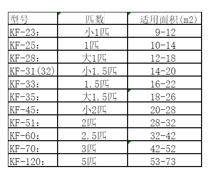 铁山空调维修